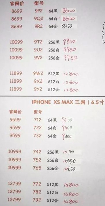 iPhoneXs开售就破发，真的卖不动了吗？你怎么看？
