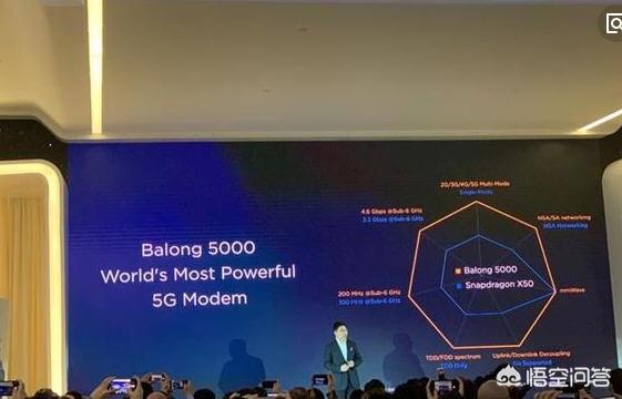 华为nova3支持5G吗?