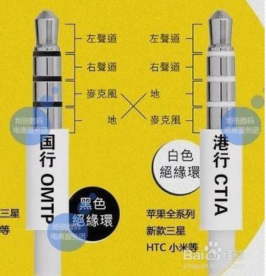 苹果7耳机有转接口接普通耳机怎么还用耳机听不了音乐