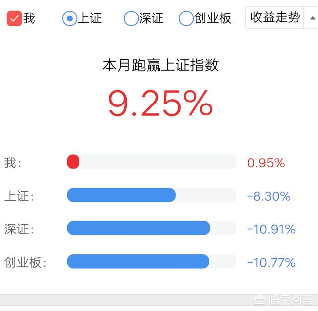 2018年炒股，你亏钱了吗？亏了多少？