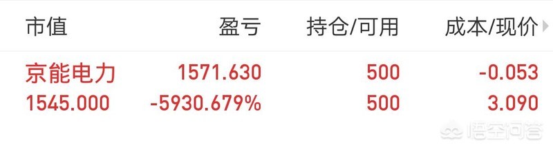 2018年炒股，你亏钱了吗？亏了多少？
