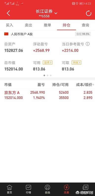 2018年炒股，你亏钱了吗？亏了多少？