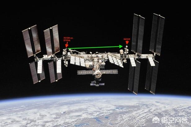 NASA计划在国际空间站上测试的X射线通信系统是如何工作的？