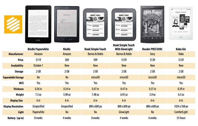 Kindle Paperwhite 3续航时间大概多长时间？-亚马逊Kindle Paperwhite 3-ZOL问答