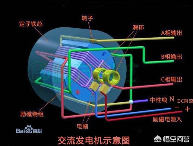 高压电三条都是火线怎么自成回路?