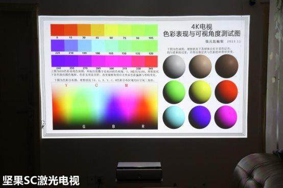 激光电视应该怎么选择?