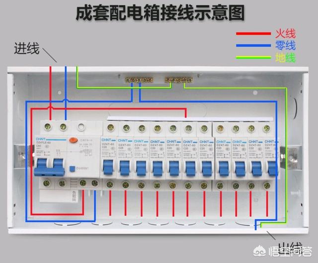 卫生间浴霸热吹风打开以后,配电箱发出滋滋的声音,一直响怎么回事?