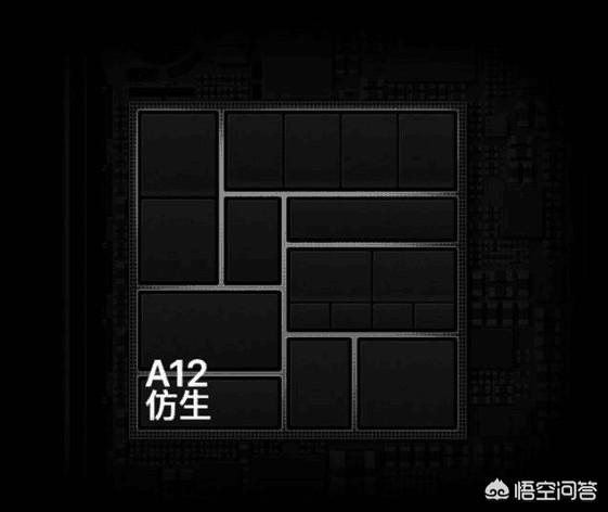 iphone x、iphone xr、iphone xs相比，哪个实用？