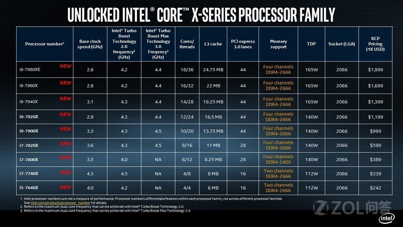 i9-7980XE怎么样？