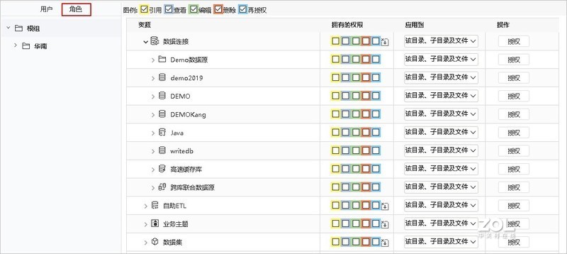 大数据时代，如何查看和解读容量排名？