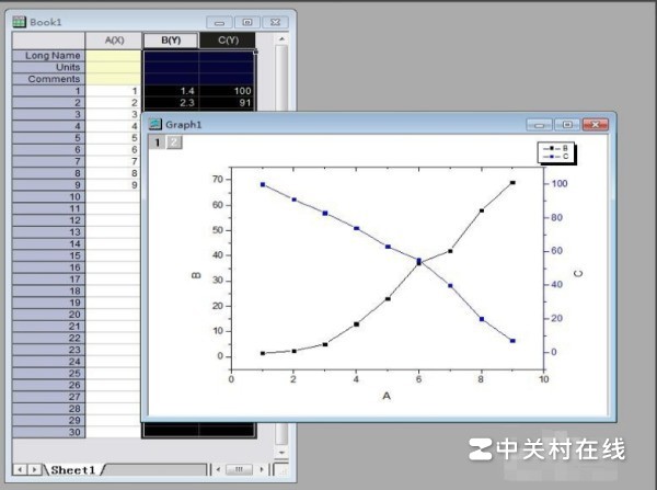 怎么在EXCEL中绘制双坐标轴(即两个横坐标，两个纵坐标)-ZOL问答