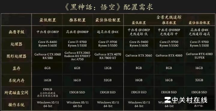 gtx1650能玩黑神话悟空吗