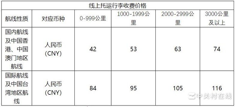 春秋航空托运行李肿么收费?