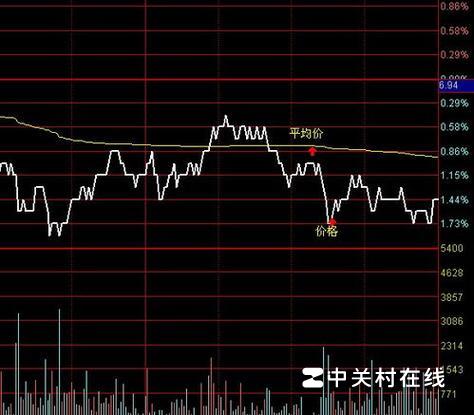 股市中有一股股票变成黑色代表什么