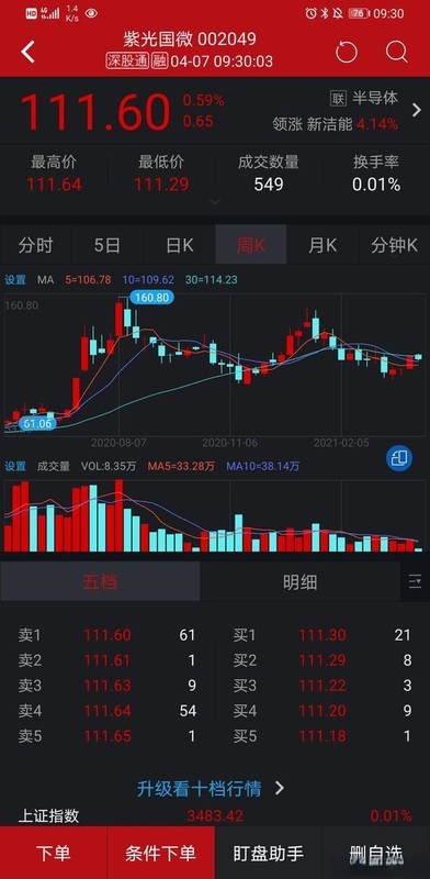 半导体CIS芯片龙头股,国内第一全球前三,业绩营收平稳增长