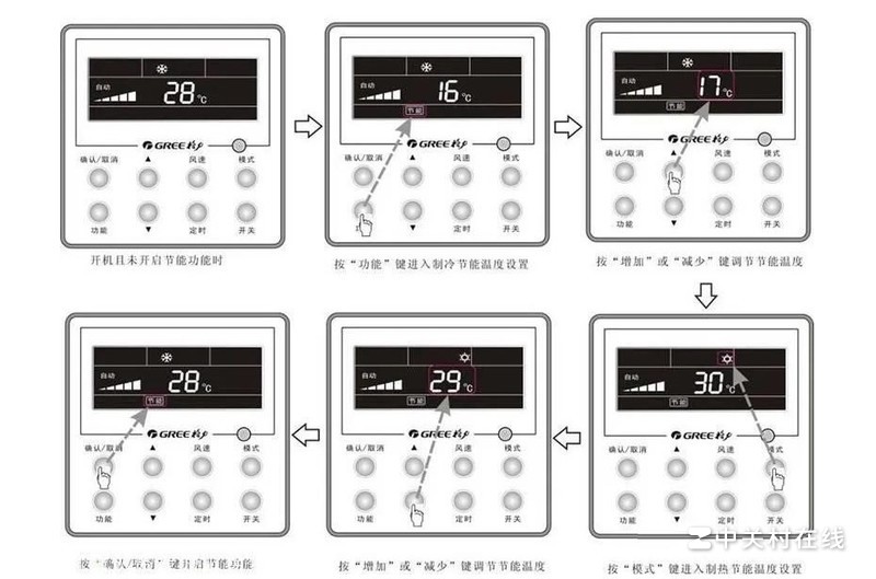 格力空调模式图标涵义这6个图标你都知道吗